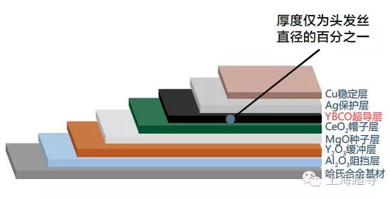 开放夜 | 第36期:神奇的超导悬浮现象及高温超导应用